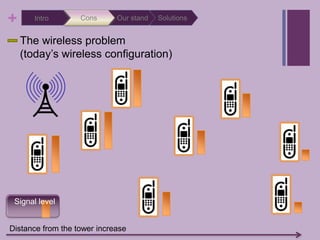 SolutionsOur standConsIntroThe wireless problem(today’s wireless configuration)Signal levelDistance from the tower increase