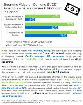 In the wake of the recent net neutrality ruling and subsequent deal enabling
Netflix to deliver video content directly to Comcast’s network rather than using
a third-party network, Centris surveyed US consumers to gauge their
awareness of the net neutrality issue and its potential impact on video
streaming.
While it remains to be seen what impact, if any, changes in net neutrality will have on
streaming video on-demand (SVOD) subscription pricing, survey results suggest
that increased costs could foster a propensity to drop SVOD services.
Although net neutrality has garnered considerable attention in the industry press,
consumer awareness of the issue and its potential impact is low. Only 26% of all
respondents surveyed were aware of the recent federal court ruling. When only
those consumers who use over-the-top video (OTT) are considered, awareness
only increases to 29%. After being prompted with a description of the ruling, OTT
users were asked how they felt it would affect their ability to stream. Almost half were
unsure of the potential impact and three in ten feared it would result in reduced
streaming speeds.
Note: These results are based on a survey of the EOV panel and include responses from 251 US households
surveyed between February 25 and February 27, 2014.
65%
92%
97%
19%
62%
79%
10% Price Increase in
Subscription Cost
50% Price Increase in
Susbscription Cost
Subscription Cost
Doubles
Streaming Video-on-Demand (SVOD)
Subscription Price Increases & Likelihood
to Cancel
Likely to Cancel At Least One SVOD Subscription
Likely to Cancel All SVOD Subscriptions
 