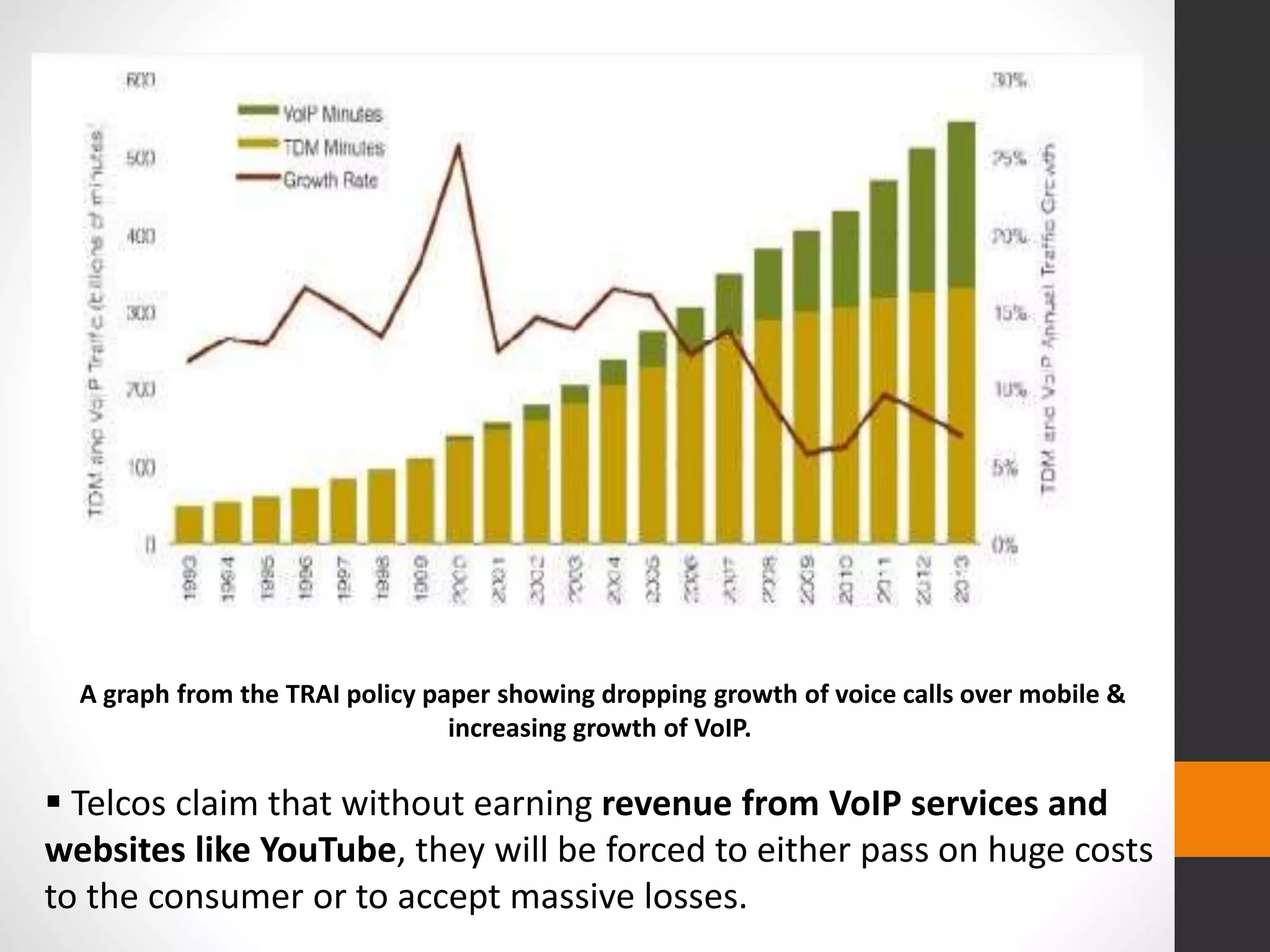A graph from the TRAI policy paper showing dropping growth of voice calls over mobile &
increasing growth of VoIP.
 Telcos claim that without earning revenue from VoIP services and
websites like YouTube, they will be forced to either pass on huge costs
to the consumer or to accept massive losses.
 
