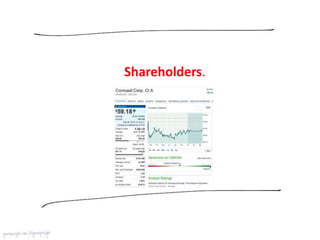 Shareholders.
 