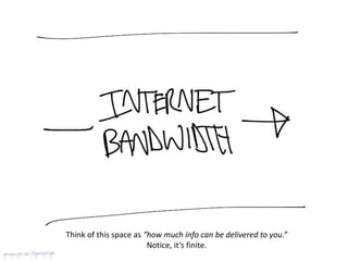 Think of this space as “how much info can be delivered to you.”
Notice, it’s finite.
 