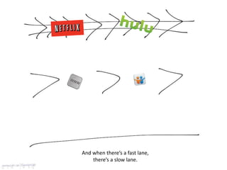And when there’s a fast lane,
there’s a slow lane.
 