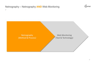 Netnography – Netnography AND Web Monitoring




            Netnography                   Web Monitoring
          (Method & Process)            (Tool & Technology)
 