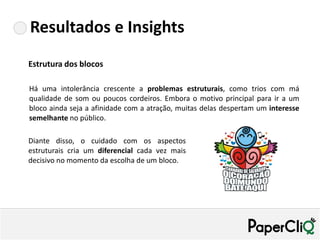 Resultados e Insights
Estrutura dos blocos

Há uma intolerância crescente a problemas estruturais, como trios com má
qualidade de som ou poucos cordeiros. Embora o motivo principal para ir a um
bloco ainda seja a afinidade com a atração, muitas delas despertam um interesse
semelhante no público.

Diante disso, o cuidado com os aspectos
estruturais cria um diferencial cada vez mais
decisivo no momento da escolha de um bloco.
 
