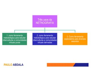 Três usos da
                                 NETNOGRAFIA



     1. como ferramenta            2. como ferramenta
                                                              3. Como ferramenta
 metodológica para estudar     metodológica para estudar
                                                            exploratória para diversos
ciberculturas e comunidades   ciberculturas e comunidades
                                                                    assuntos
        virtuais puras              virtuais derivadas




 PAULO ABDALA
 