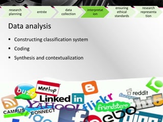 research
planning

entrée

data
collection

interpretat
ion

Data analysis
 Constructing classification system
 Coding
...