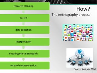 research planning

entrée

How?
The netnography process

data collection

interpretation

ensuring ethical standards

rese...