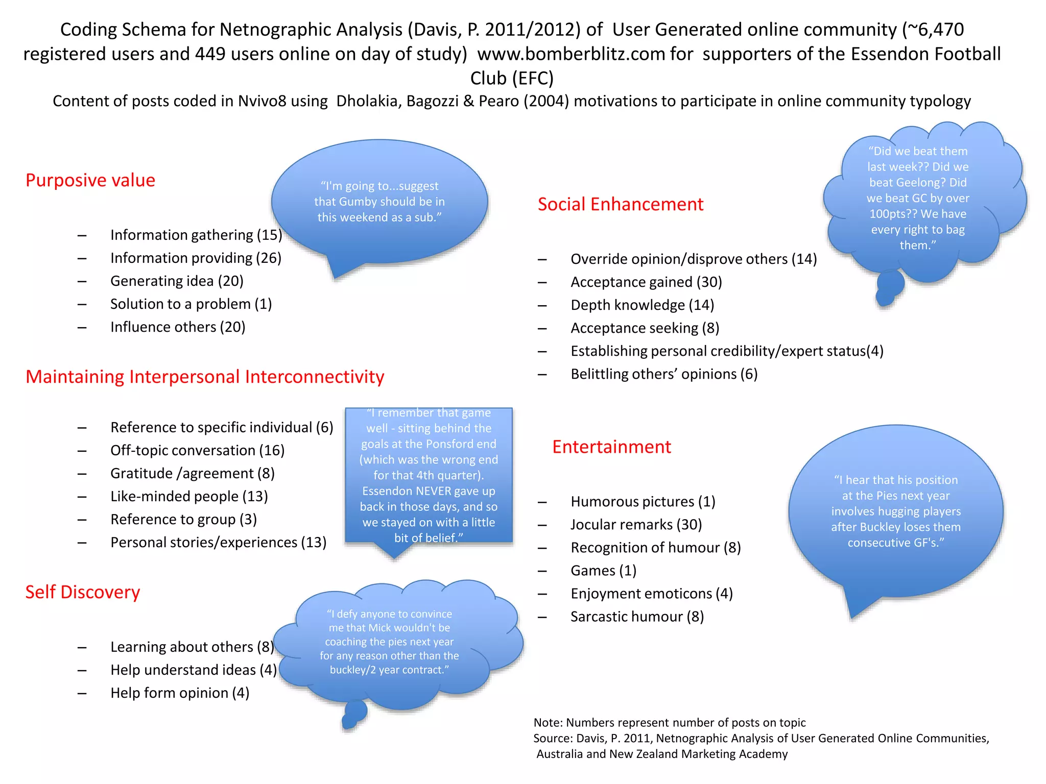 Ethical Guidelines for Netnography Research
• Identify and Explain yourself fully disclosing presence, affiliations, and
intentions to online community members during any research
• Ask for permission to conduct research and collect data
• Consult with ethics boards or legal experts if need be
• If in doubt take a cautious position on the private-versus-public medium
issue
• Informed Consent through contacting community members and to obtain
their permission to use any specific postings that are to be directly quoted
in the research
• Properly cite sources and protect participants from risk ensuring
confidentiality and anonymity of informants
Kozinets, R.V. (2002), “The Field behind the Screen: Using Netnography for Marketing Research in Online Communities”,
Journal of Marketing Research, Vol. XXXIX, pp.61-72.
 