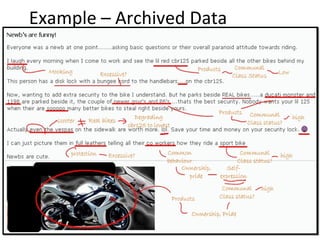 Example – Archived Data 