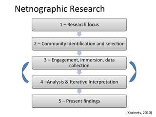 Netnographic Research (Kozinets, 2010) 
