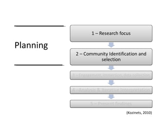 Planning (Kozinets, 2010) 