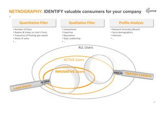 NETNOGRAPHY: IDENTIFY valuable consumers for your company

      Quantitative Filter                     Qualitative Filte...