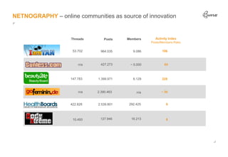 NETNOGRAPHY – online communities as source of innovation


                    Threads       Posts   Members      Activity...