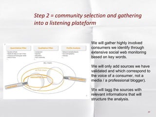 Step 2 = community selection and gathering into a listening plateform We will gather highly involved consumers we identify...