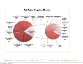 23Netnographie - Karlshochschule 8./9.April 2014 Klaus M.Janowitz M.A. mail@klaus-janowitz.de
Donnerstag, 10. April 2014
 