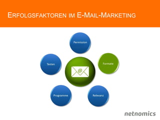 ERFOLGSFAKTOREN IM E-MAIL-MARKETING
 