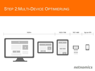 STEP 2:MULTI-DEVICE OPTIMIERUNG
 