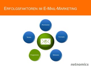 ERFOLGSFAKTOREN IM E-MAIL-MARKETING
 