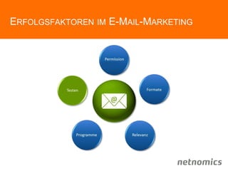 ERFOLGSFAKTOREN IM E-MAIL-MARKETING
 