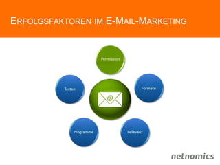 ERFOLGSFAKTOREN IM E-MAIL-MARKETING
 