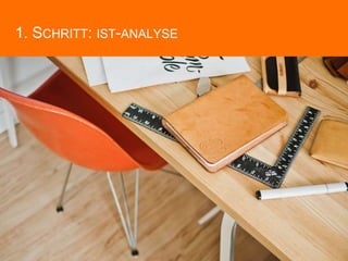 1. SCHRITT: IST-ANALYSE
 
