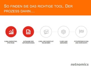 SO FINDEN SIE DAS RICHTIGE TOOL. DER
PROZESS DAHIN…
 