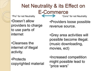 Net Neutrality & its Effect on
               E-Commerce
“Pro” for net Neutrality           “Cons” for net Neutrality

•Doesn’t allow             •Providers loose possible
providers to charge        revenue source.
to use parts of
internet                   •Grey area activities will
                           possible become illegal.
•Cleanses the              (music downloading,
internet of illegal        movies, ect)
activity.
                           •Increased competition
•Protects
                           might possible lead to
copyrighted material
                           “price wars”
 