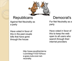 Republicans                               Democrat's
Against Net Neutrality as                For Net Neutrality as a
a party                                  party


Have voted in favor of                   Have voted in favor of
this in the past couple                  this to keep the web
bills that have gone                     open to all users who
through the house                        search through their
                                         internet providers



             http://www.savetheinterne
             t.com/blog/11/03/10/hous
             e-goes-nuts-over-net-
             neutrality
 