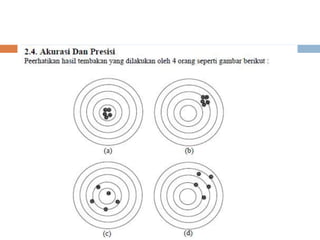 Metode Numerik Bab 2 Sistem bilangan dan kesalahan