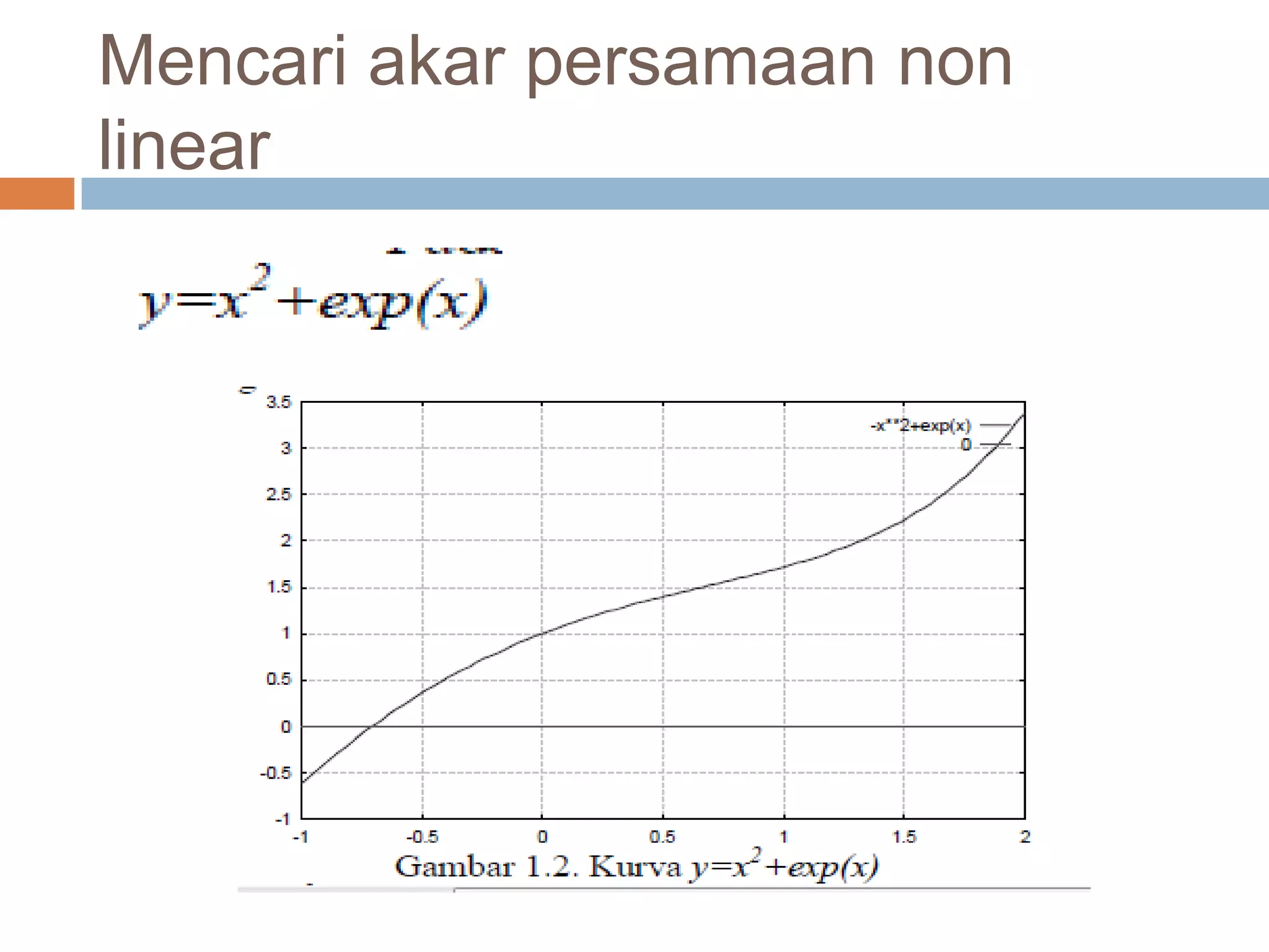Mencari akar persamaan non
linear