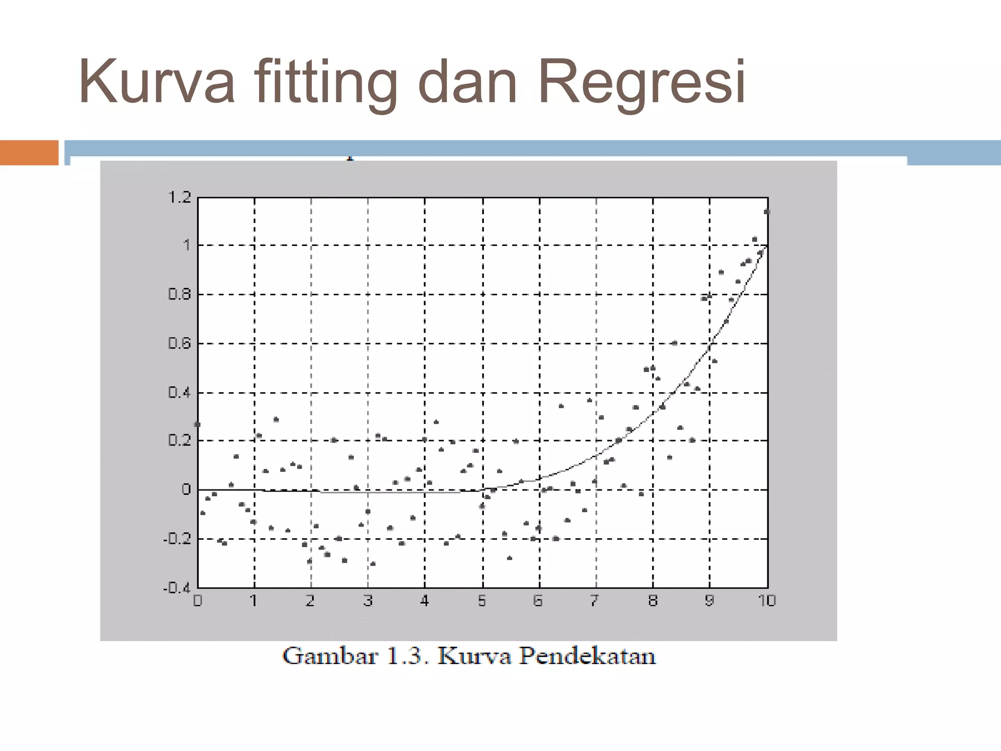 Kurva fitting dan Regresi