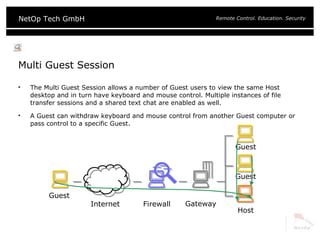 Multi Guest Session The Multi Guest Session allows a number of Guest users to view the same Host desktop and in turn have keyboard and mouse control. Multiple instances of file transfer sessions and a shared text chat are enabled as well. A Guest can withdraw keyboard and mouse control from another Guest computer or pass control to a specific Guest. Guest Gateway Host Firewall Internet Guest Guest 