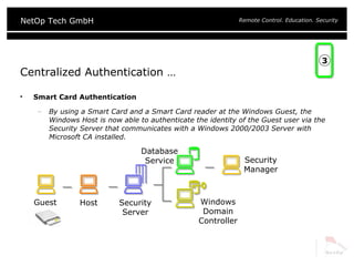 Centralized Authentication … Smart Card Authentication By using a Smart Card and a Smart Card reader at the Windows Guest, the Windows Host is now able to authenticate the identity of the Guest user via the Security Server that communicates with a Windows 2000/2003 Server with Microsoft CA installed. Guest Host Windows Domain Controller Security Server Database Service Security Manager 3 