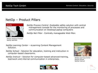NetOp – Product Pillars NetOp Process Control  - Scaleable safety solution with central management console for the monitoring of processes and communication on Desktop/Laptop computers NetOp Net Filter  –  Centrally   manageable   Web filter. NetOp Learning Center –  eLearning Content Management Solution. NetOp School  -  Solution for education, training and instruction in computer-based classrooms . NetOp Instruct  -  Solution for computer-based advanced training, teamwork and internal communication in enterprises . NetOp Desktop Firewall NetOp NetFilter NetOp Learning Center NetOp School NetOp Instruct 