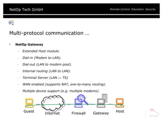 Multi-protocol communication … NetOp Gateway Extended Host module. Dial-in (Modem to LAN). Dial-out (LAN to modem pool). Internal routing (LAN to LAN). Terminal Server (LAN ↔ TS) WAN enabled (supports NAT, one-to-many routing). Multiple device support (e.g. multiple modems). Guest Gateway Host Firewall Internet 