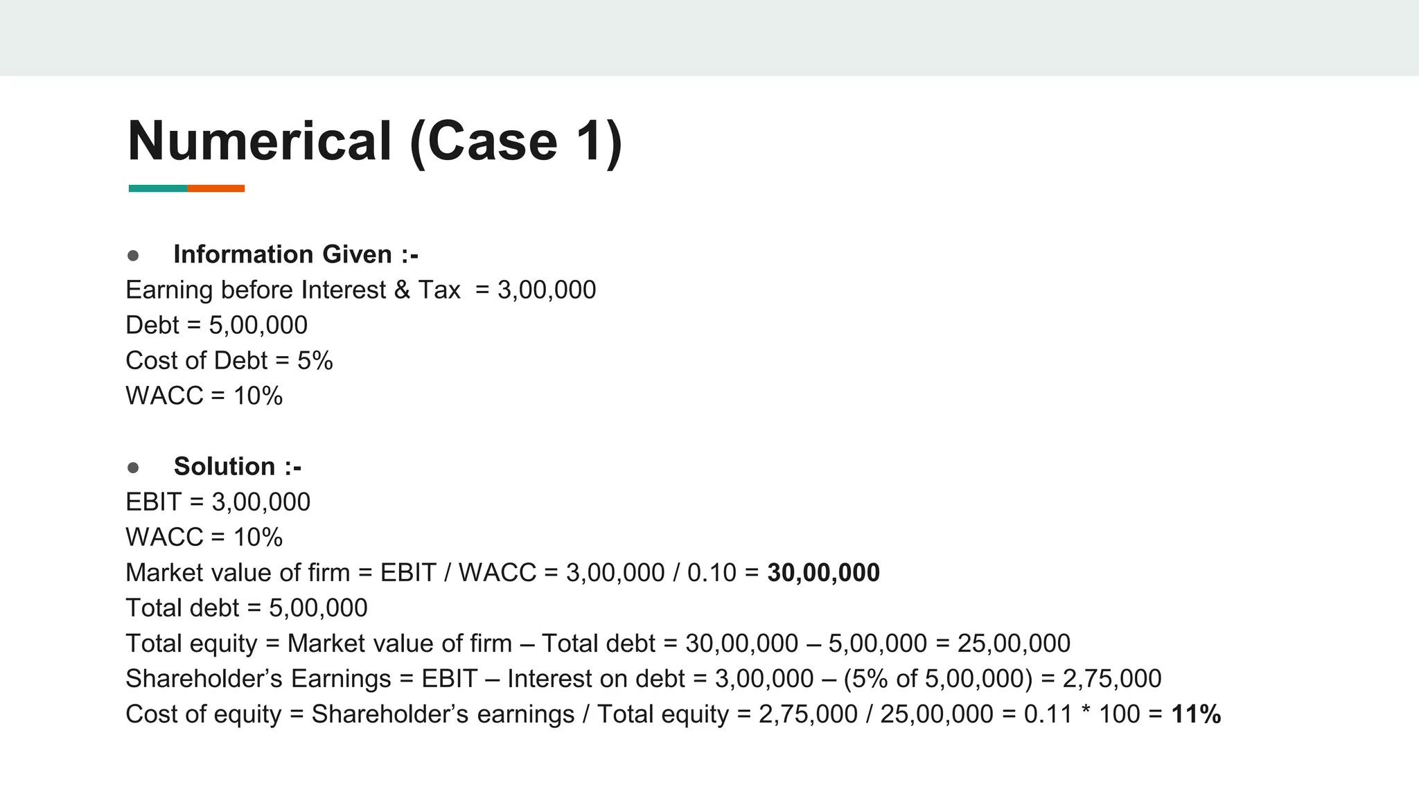 Numerical (Case 1)
● Information Given :-
Earning before Interest & Tax = 3,00,000
Debt = 5,00,000
Cost of Debt = 5%
WACC = 10%
● Solution :-
EBIT = 3,00,000
WACC = 10%
Market value of firm = EBIT / WACC = 3,00,000 / 0.10 = 30,00,000
Total debt = 5,00,000
Total equity = Market value of firm – Total debt = 30,00,000 – 5,00,000 = 25,00,000
Shareholder’s Earnings = EBIT – Interest on debt = 3,00,000 – (5% of 5,00,000) = 2,75,000
Cost of equity = Shareholder’s earnings / Total equity = 2,75,000 / 25,00,000 = 0.11 * 100 = 11%
 
