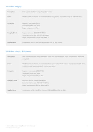 Netop Remote Control Security Overview | PDF