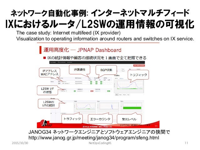 Introduction to NetOpsCoding Introduction to NetOpsCoding
