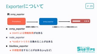 PExporterについて
 snmp_exporter
 SNMPによる情報取得が出来る
 node_exporter
 *NIXのメトリクスを集めることが出来る
 blackbox_exporter
 外部監視をすることが出来る(pingなど)
29
Prometheus snmp_exporter
定期的に監視(HTTP) NW機器からトラフィック情報を取得(SNMP)
例: snmp_exporter
 