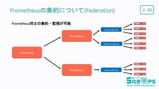P
Prometheus
Prometheusの集約について(Federation) 30
Prometheus同士の集約・監視が可能
Prometheus
Prometheus
snmp_exporter
snmp_exporter
blackbox_exporter
 