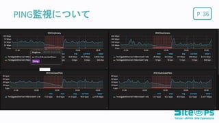 PPING監視について 36
 