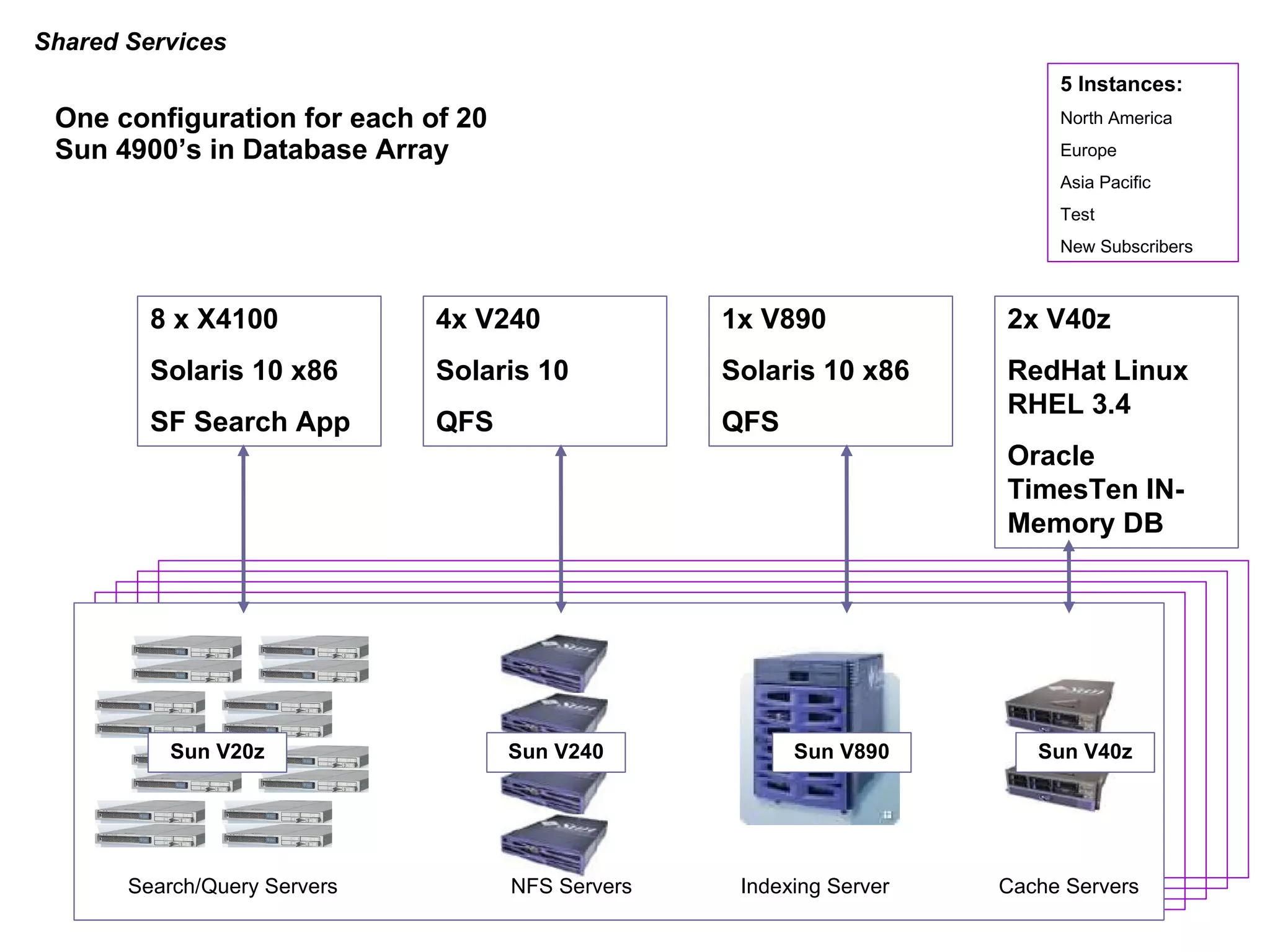 Net Ops Data Center Architecture Diagram 06 | PPT