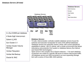 Net Ops Data Center Architecture Diagram 06 | PPT