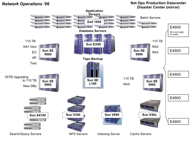 data center diagram server infrastructure schematic server board elsavadorla data center diagram server infrastructure schematic server board elsavadorla