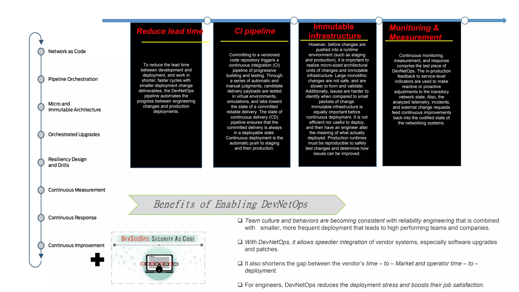  Team culture and behaviors are becoming consistent with reliability engineering that is combined
with smaller, more frequent deployment that leads to high performing teams and companies.
 With DevNetOps, it allows speedier integration of vendor systems, especially software upgrades
and patches.
 It also shortens the gap between the vendor’s time – to – Market and operator time – to –
deployment.
 For engineers, DevNetOps reduces the deployment stress and boosts their job satisfaction.
+
Reduce lead time CI pipeline
Immutable
infrastructure
Monitoring &
Measurement
To reduce the lead time
between development and
deployment, and work in
shorter, faster cycles with
smaller deployment change
deliverables, the DevNetOps
pipeline automates the
progress between engineering
changes and production
deployments.
Committing to a versioned
code repository triggers a
continuous integration (CI)
pipeline of progressive
building and testing. Through
a series of automatic and
manual judgments, candidate
delivery payloads are tested
in virtual environments,
simulations, and labs toward
the state of a committed
reliable delivery. The state of
continuous delivery (CD)
pipeline ensures that the
committed delivery is always
in a deployable state.
Continuous deployment is the
automatic push to staging
and then production.
However, before changes are
pushed into a runtime
environment (such as staging
and production), it is important to
realize micro-sized architectural
units of changes and immutable
infrastructure. Large monolithic
changes are not safe, and are
slower to form and validate.
Additionally, issues are harder to
identify when compared to small
packets of change.
Immutable infrastructure is
equally important before
continuous deployment. It is not
efficient nor useful to deploy,
and then have an engineer alter
the meaning of what actually
deployed. Production runtimes
must be reproducible to safely
test changes and determine how
issues can be improved.
Continuous monitoring,
measurement, and response
comprise the last piece of
DevNetOps. The in-production
feedback to service-level
indicators are used to make
reactive or proactive
adjustments to the transitory
network state. Also, the
analyzed telemetry, incidents,
and external change requests
feed continuous improvements
back into the codified state of
the networking systems.
Benefits of Enabling DevNetOps
 
