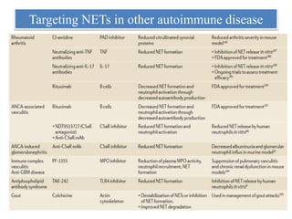 Targeting NETs in other autoimmune disease
 