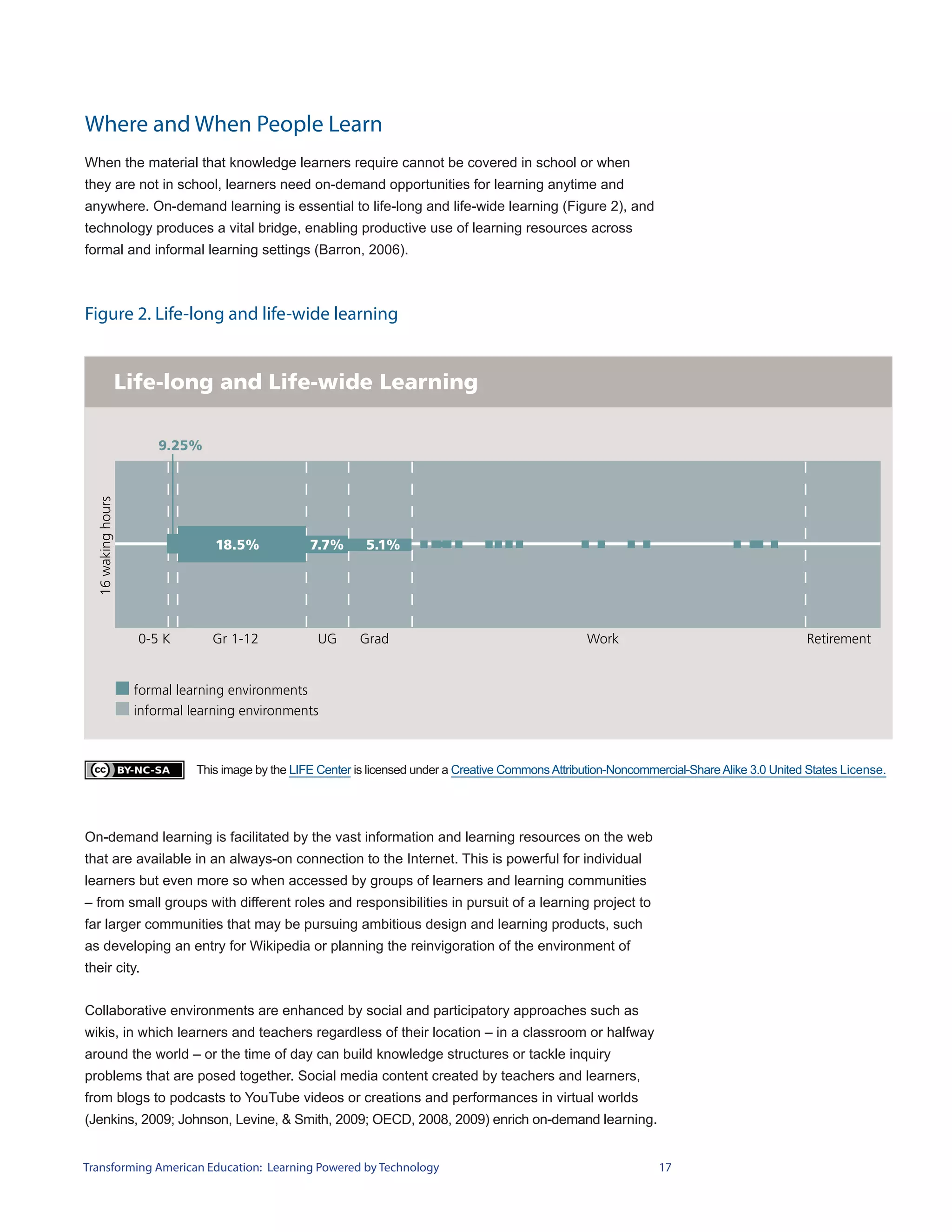 Where and When People Learn
When the material that knowledge learners require cannot be covered in school or when
they are not in school, learners need on-demand opportunities for learning anytime and
anywhere. On-demand learning is essential to life-long and life-wide learning (Figure 2), and
technology produces a vital bridge, enabling productive use of learning resources across
formal and informal learning settings (Barron, 2006).



Figure 2. Life-long and life-wide learning




                    This image by the LIFE Center is licensed under a Creative Commons Attribution-Noncommercial-Share Alike 3.0 United States License.




On-demand learning is facilitated by the vast information and learning resources on the web
that are available in an always-on connection to the Internet. This is powerful for individual
learners but even more so when accessed by groups of learners and learning communities
– from small groups with different roles and responsibilities in pursuit of a learning project to
far larger communities that may be pursuing ambitious design and learning products, such
as developing an entry for Wikipedia or planning the reinvigoration of the environment of
their city.


Collaborative environments are enhanced by social and participatory approaches such as
wikis, in which learners and teachers regardless of their location – in a classroom or halfway
around the world – or the time of day can build knowledge structures or tackle inquiry
problems that are posed together. Social media content created by teachers and learners,
from blogs to podcasts to YouTube videos or creations and performances in virtual worlds
(Jenkins, 2009; Johnson, Levine, & Smith, 2009; OECD, 2008, 2009) enrich on-demand learning.


Transforming American Education: Learning Powered by Technology                                            17
 