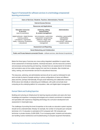 Figure 4: Framework for software services in a technology-empowered
learning environment

                 Users of Services: Students, Teachers, Administrators, Parents

                                          Internet Access Devices

                                         Resources and Applications

      Education resources                     Authoring, editing,               Administrative
            services                           disseminating
       (open  proprietary)                  content management

 digital textbooks • digital libraries     text processing • audio/video   scheduling • personnel/HR
          • tutoring systems                capture/edit • programming           • plant/facilities
     • simulations • augmented                platforms • blogs• wikis            management
  reality • interactive visualization           • instructional/course     • procurement • attendance
             • educational                           management                 • student records

                                         Assessment and Reporting

                                  Social Networking and Collaboration

  Public and Private Network-connected Clouds – software services, data libraries  repositories




Below the three types of services are cross-cutting integrated capabilities to support data-
driven assessment of individual students, individual educators, and the resources (content)
and processes serving teaching and learning. Included here are assessments for formative
and summative uses at time scales ranging from real time to decades. Also included are
rating, ranking, and recommender services for educational resources.


The resources, authoring, and administrative services all can be used by individuals for solo
work and also by teams of people working in various configurations of same and different
place and time, perhaps internationally, through social networking and collaboration services.
All the above rest critically on networking and middleware, with public and private cloud
computing as the underlying platform for computation, data, and digital object management.



Human Talent and Scaling Expertise

Building and nurturing an infrastructure for learning requires providers and users who have
knowledge and expertise in emerging technologies and a shared commitment to standards
and specialists with experience integrating technology into curriculum development and
assessment in meaningful ways.


The challenge of providing this level of expertise on the scale our education system requires
should not be underestimated. Already, for example, the number of computers per computer
technician in K–12 education is estimated at 612 compared with 150 computers per
technician in private industry (CoSN 2009). To an increasing extent, students and educators
are handling routine maintenance and troubleshooting of computer equipment themselves.




Transforming American Education: Learning Powered by Technology                                         59
 