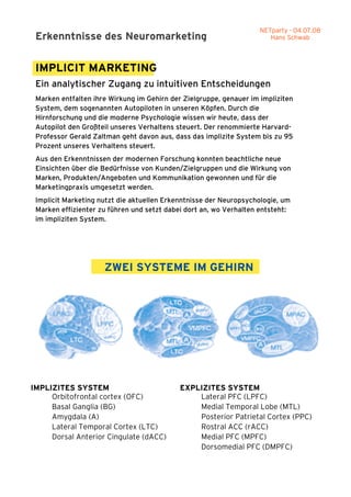07.08                                                                       NETparty - 04.07.08
ab       Erkenntnisse des Neuromarketing                                       Hans Schwab



         IMPLICIT MARKETING
         Ein analytischer Zugang zu intuitiven Entscheidungen
         Marken entfalten ihre Wirkung im Gehirn der Zielgruppe, genauer im impliziten
         System, dem sogenannten Autopiloten in unseren Köpfen. Durch die
         Hirnforschung und die moderne Psychologie wissen wir heute, dass der
         Autopilot den Großteil unseres Verhaltens steuert. Der renommierte Harvard-
         Professor Gerald Zaltman geht davon aus, dass das implizite System bis zu 95
         Prozent unseres Verhaltens steuert.
         Aus den Erkenntnissen der modernen Forschung konnten beachtliche neue
         Einsichten über die Bedürfnisse von Kunden/Zielgruppen und die Wirkung von
         Marken, Produkten/Angeboten und Kommunikation gewonnen und für die
         Marketingpraxis umgesetzt werden.
         Implicit Marketing nutzt die aktuellen Erkenntnisse der Neuropsychologie, um
         Marken effizienter zu führen und setzt dabei dort an, wo Verhalten entsteht:
         im impliziten System.




                             ZWEI SYSTEME IM GEHIRN




        IMPLIZITES SYSTEM                           EXPLIZITES SYSTEM
             Orbitofrontal cortex (OFC)                 Lateral PFC (LPFC)
             Basal Ganglia (BG)                         Medial Temporal Lobe (MTL)
             Amygdala (A)                               Posterior Patrietal Cortex (PPC)
             Lateral Temporal Cortex (LTC)              Rostral ACC (rACC)
             Dorsal Anterior Cingulate (dACC)           Medial PFC (MPFC)
                                                        Dorsomedial PFC (DMPFC)
 