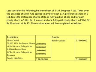 Lets consider the following balance sheet of S Ltd. Suppose P Ltd. Takes over 
the business of S Ltd. And agrees to give for each 11% preference share in S 
Ltd. ten 12% preference shares of Rs.10 fully paid up at par and for each 
equity share in S Ltd. Re. 1 in cash and one fully paid equity share in P Ltd. Of 
Rs.10 valued at Rs.15. The consideration will be completed as follows: 
Liabilities Assets 
Share Capital: 
20,000 11% Preference Shares 
20,00,000 
of Rs.100 each, fully paid up 
80,00,000 
8,00,000 Equity Share 
50,00,000 
Of Rs. 10 each, fully paid up 
60,00,000 
Reserves 
Sundry Liabilities 
Sundry Assets 2,10,00,000 
2,10,00,000 2,10,00,000 
 